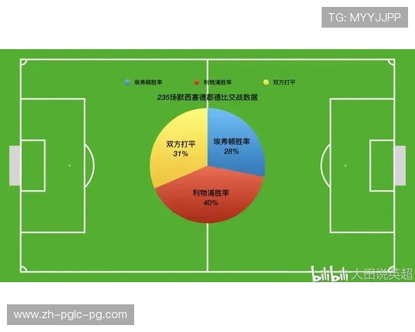 英超球队最新财务报告解读